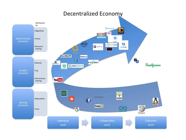 Play, Earn, Survive: The Real Guide to Making Money in Blockchain Gaming Without Getting Burned